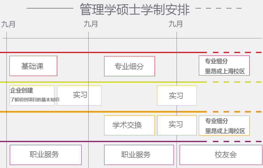 里昂商学院